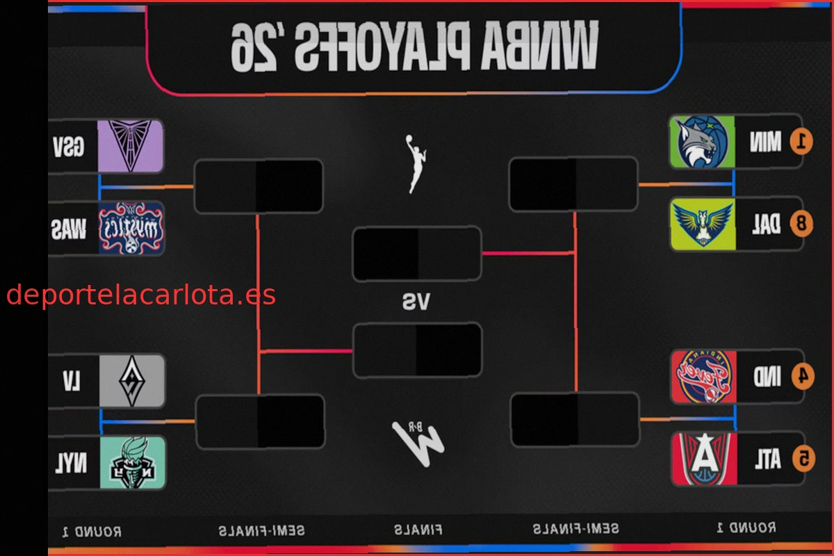 Actualización del cuadro de playoffs de la WNBA 2026: Las Valkyries de Golden State aseguran su puesto